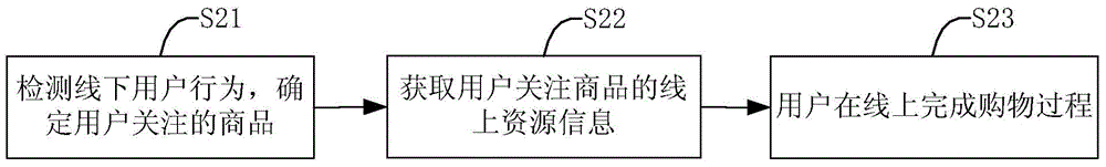 Information display method and device