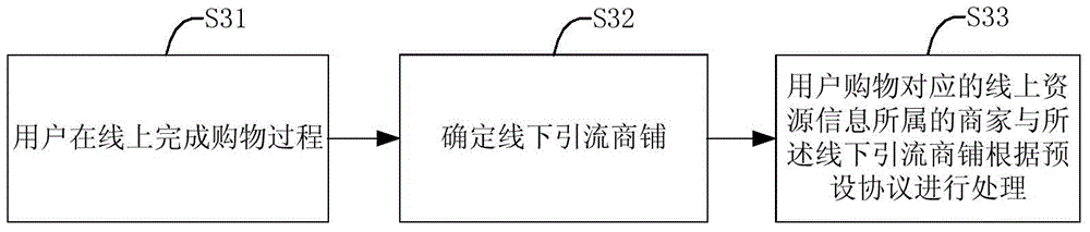 Information display method and device