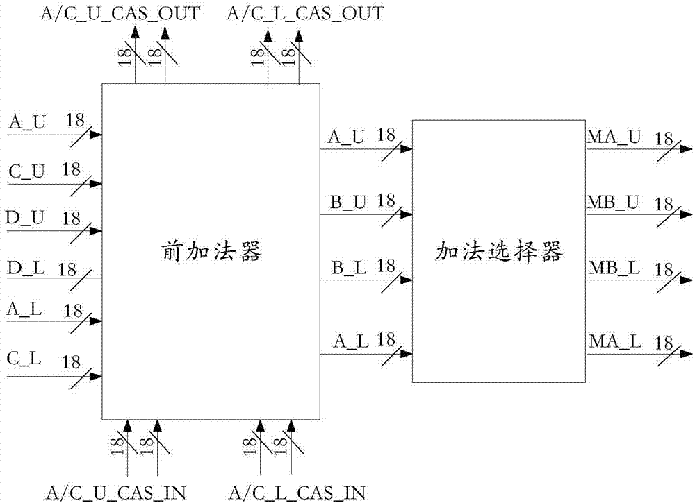 Multifunctional special multiplier for hardware in FPGA and FPGA chip