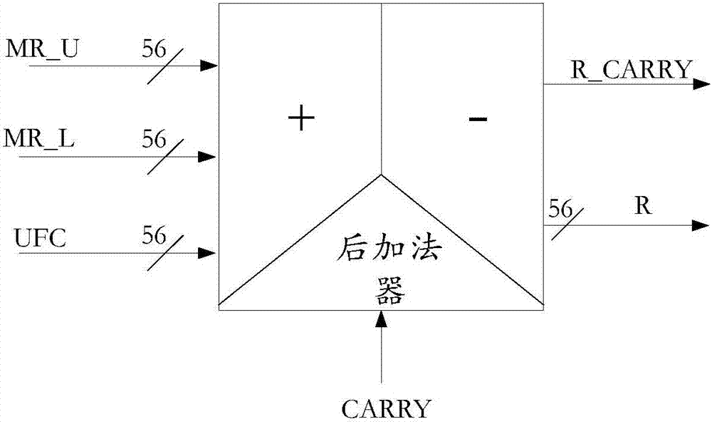 Multifunctional special multiplier for hardware in FPGA and FPGA chip