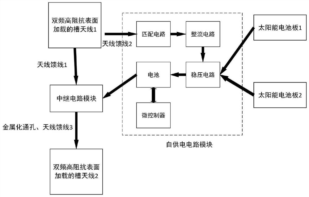 Integrated self-powered relay blind compensation device