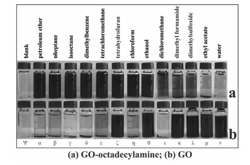 Graphite alkenyl supermolecule hybridization material with strengthened heat stability and preparation method thereof