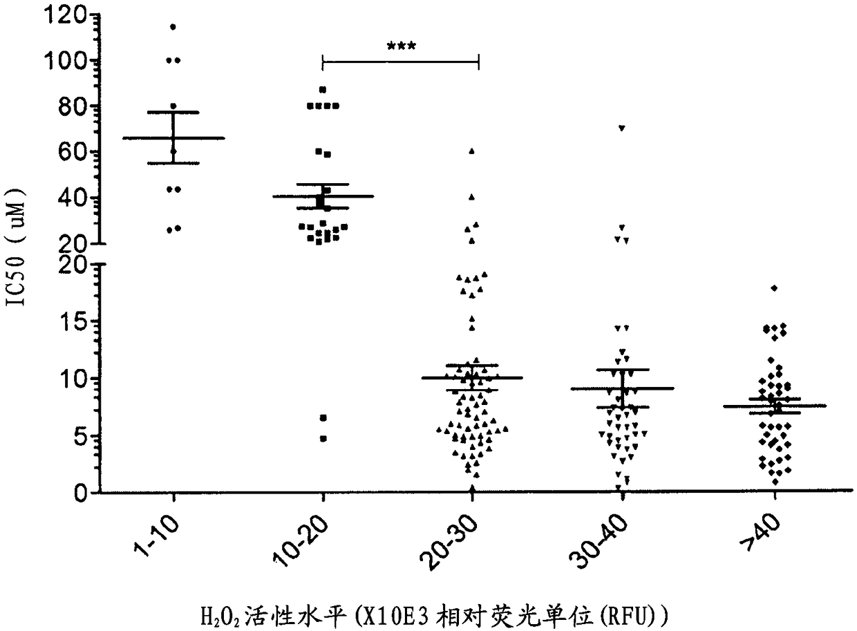 Combination comprising an aminothiolester compound or a pharmaceutically acceptable salt thereof and a compound able to increase the H2o2 level in cancer cells of a subject