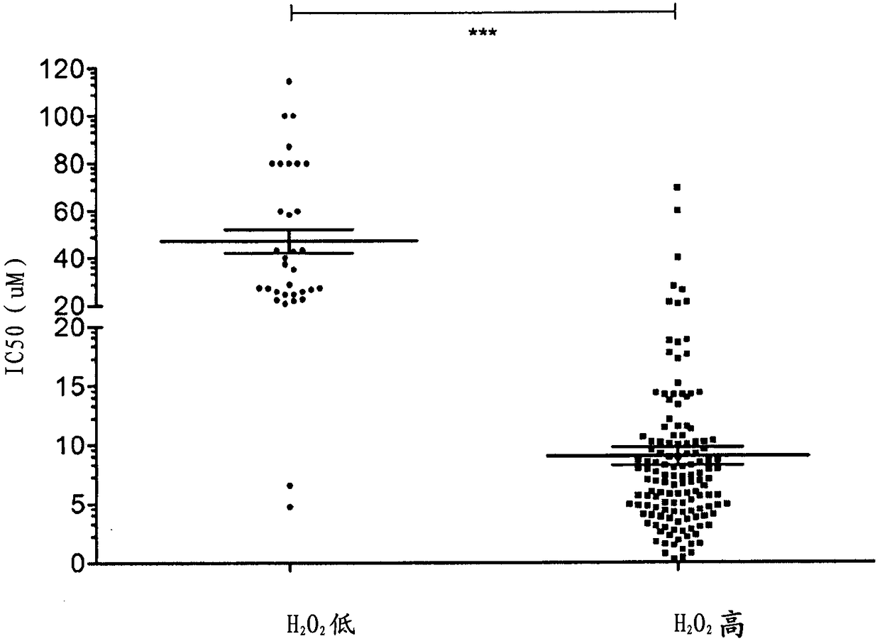 Combination comprising an aminothiolester compound or a pharmaceutically acceptable salt thereof and a compound able to increase the H2o2 level in cancer cells of a subject