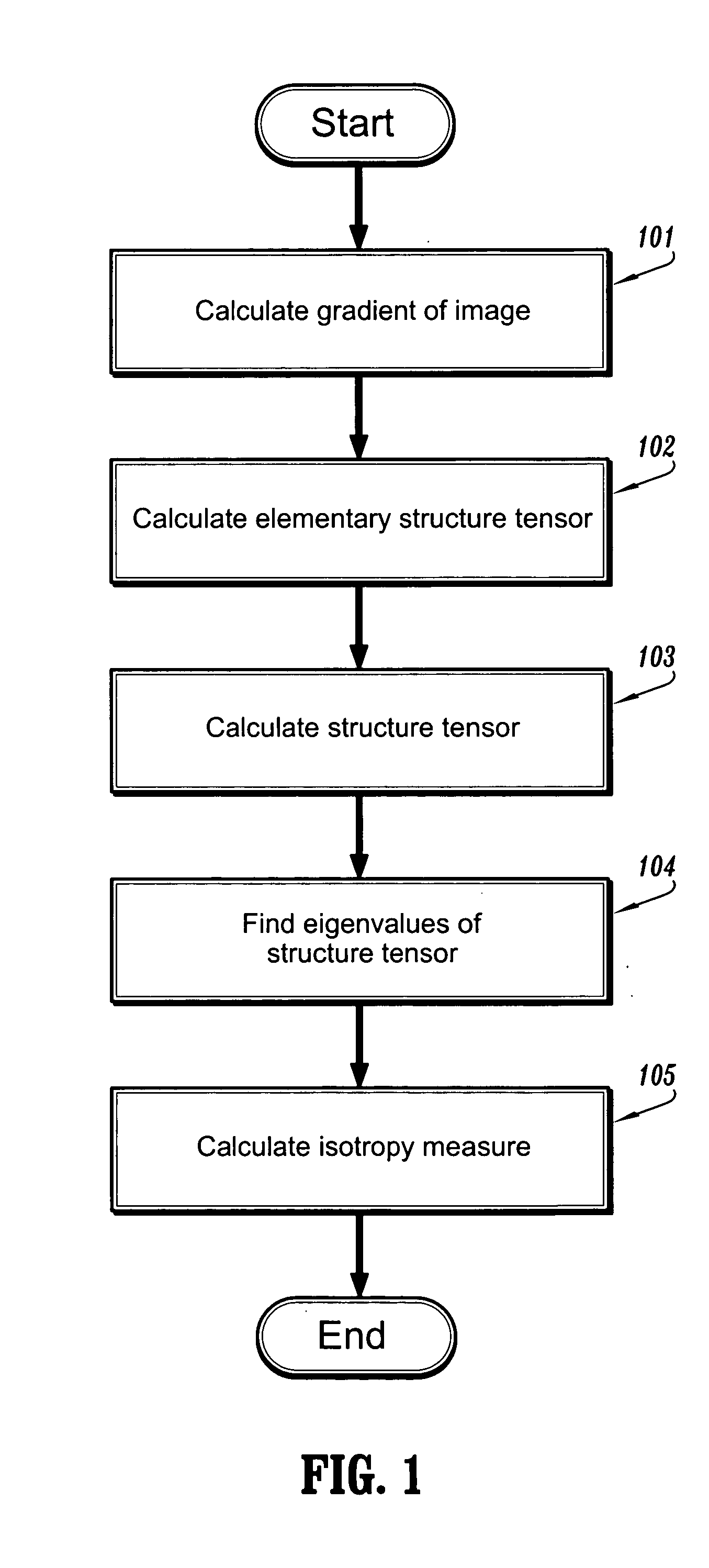 Method and system for using structure tensors to detect lung nodules and colon polyps