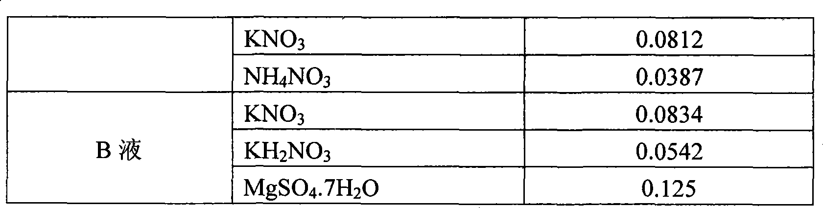 Calathea crocata nutrient fluid