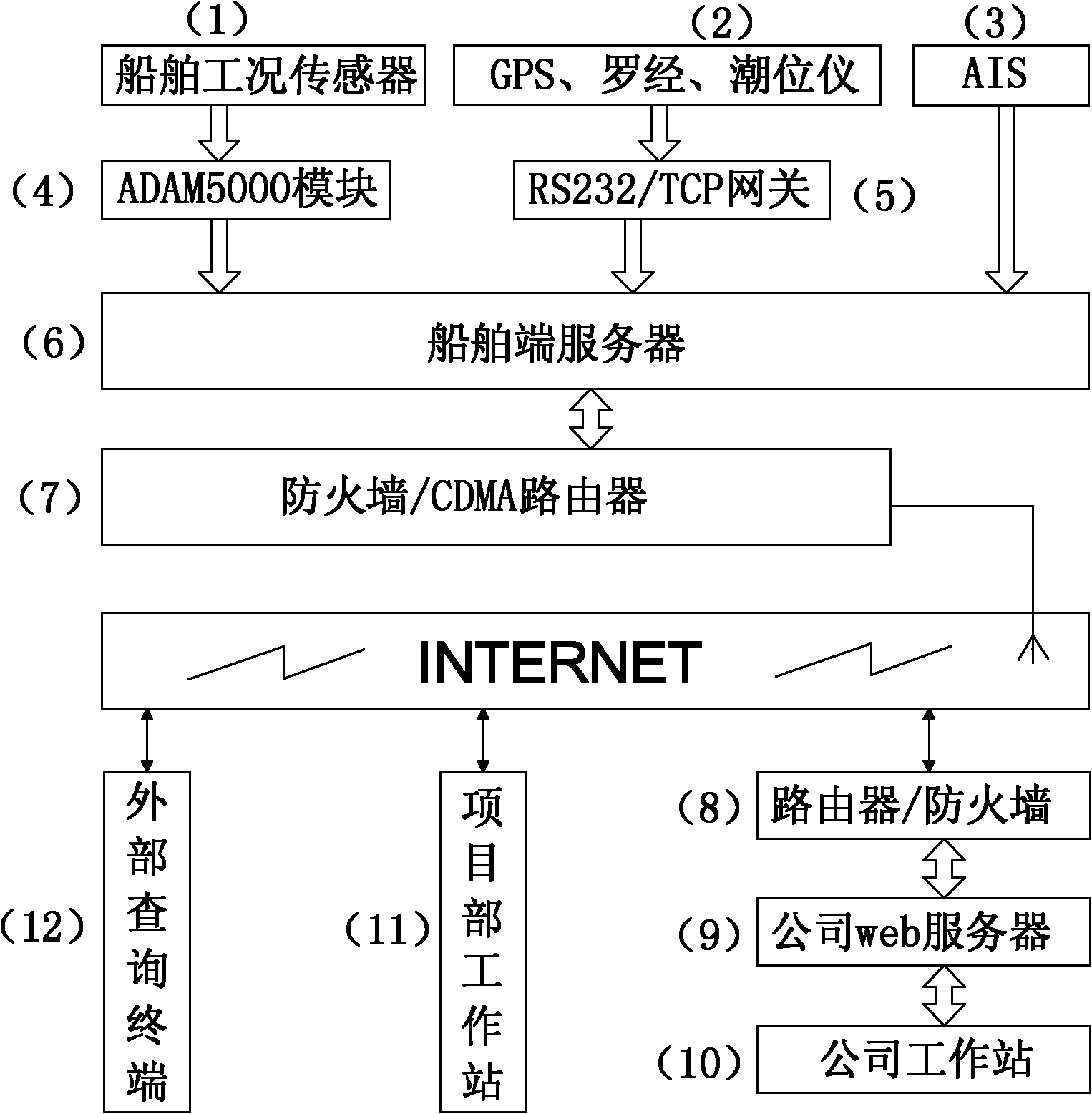 Long-distance real-time monitoring method for offshore dredging operation