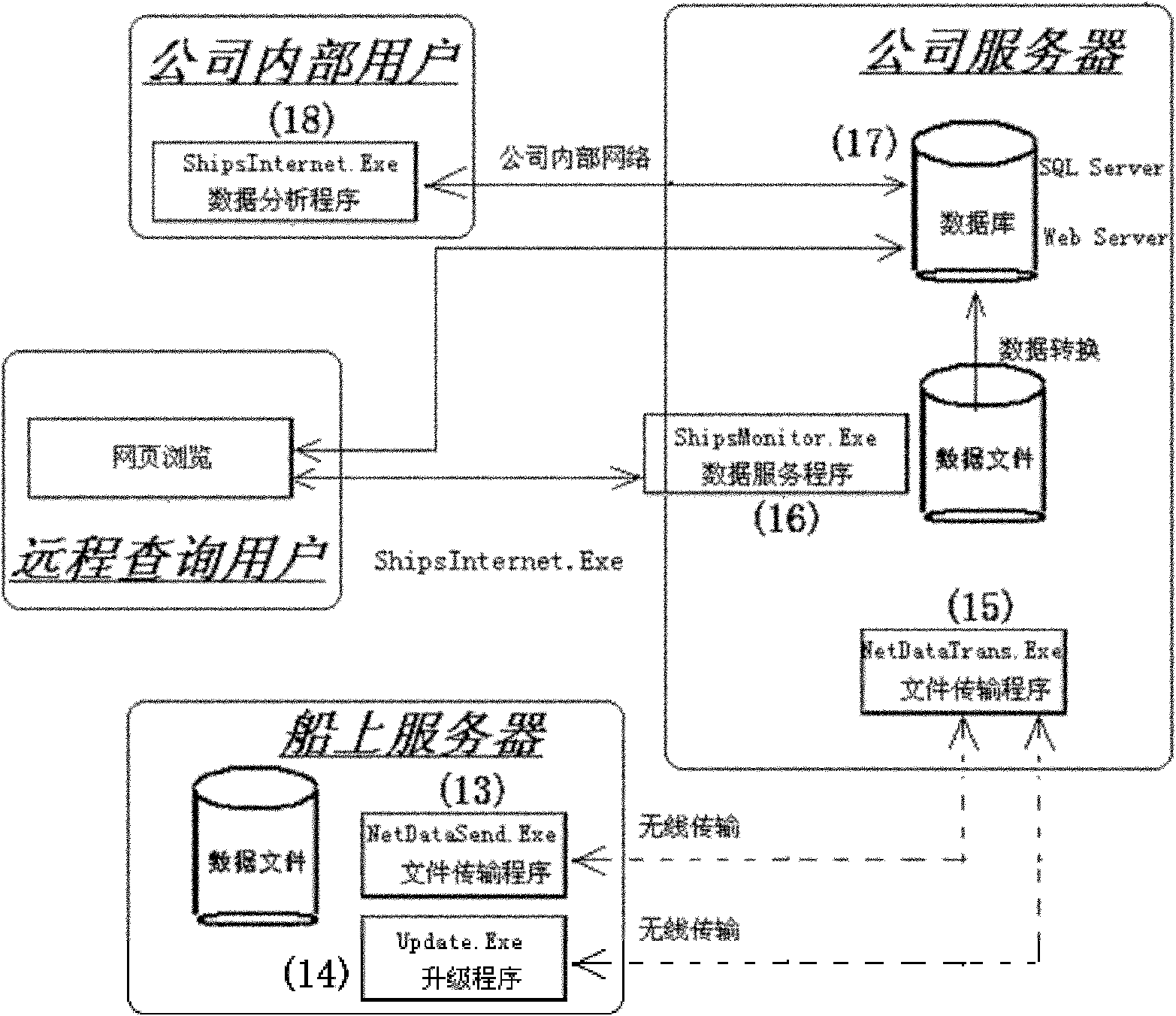 Long-distance real-time monitoring method for offshore dredging operation