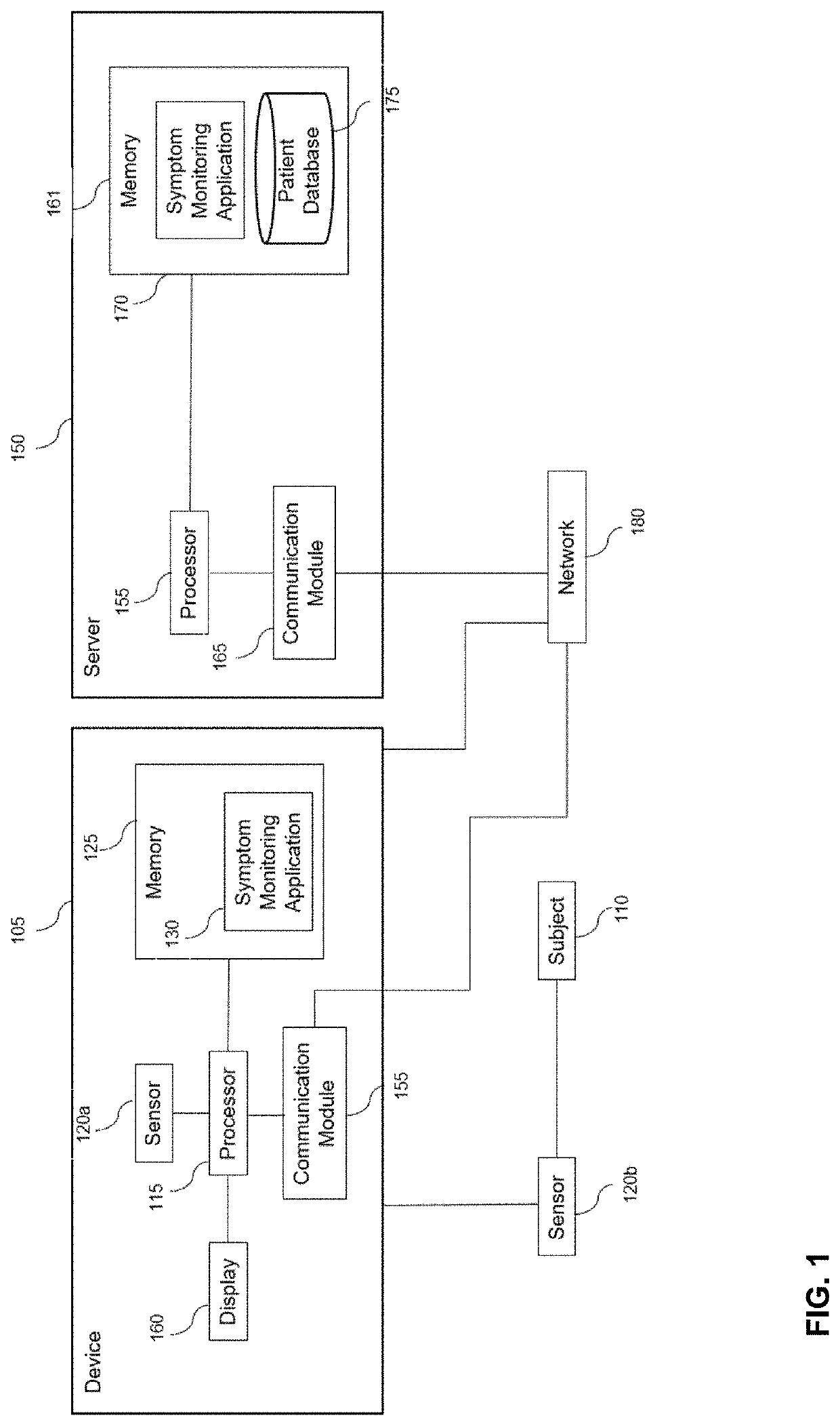 Digital biomarker