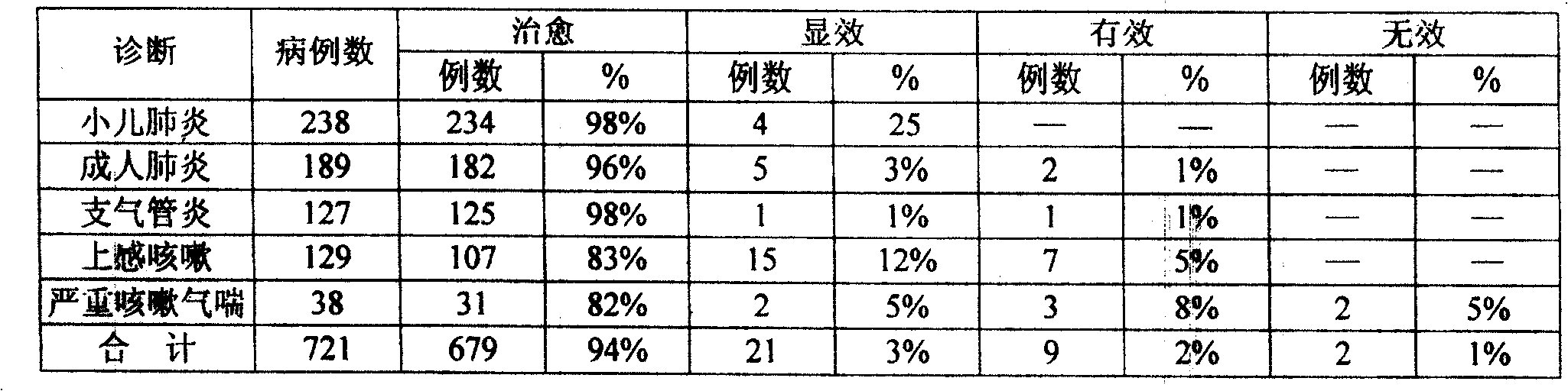 Plaster for treating pneumonia and tracheitis and its preparing method