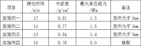 Mining spraying material for blocking air leakage and preparation device of mining spraying material