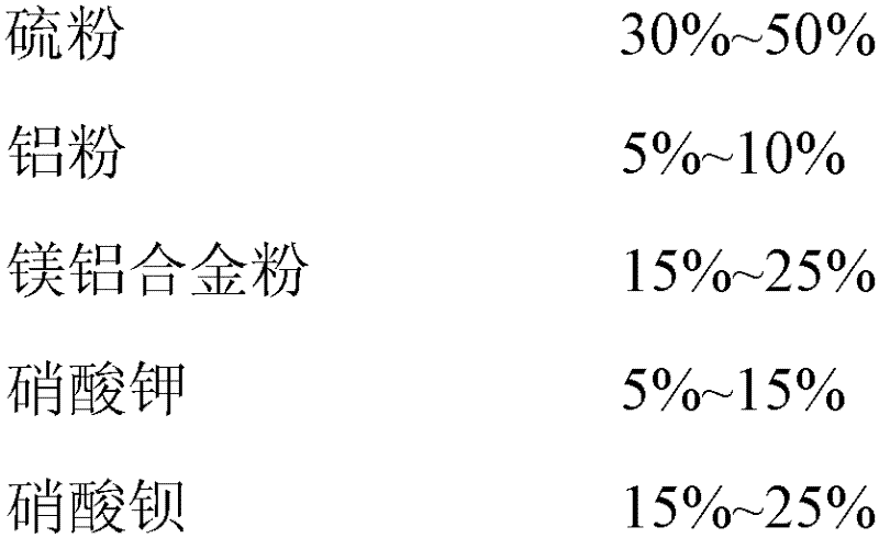 Method for preparing firework composition by boiling granulation process