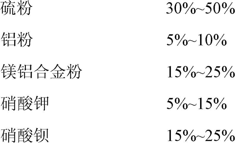 Method for preparing firework composition by boiling granulation process