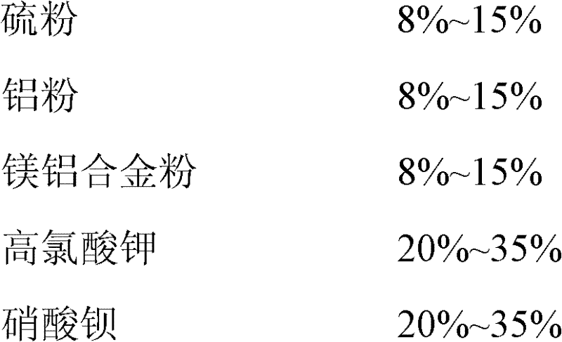 Method for preparing firework composition by boiling granulation process