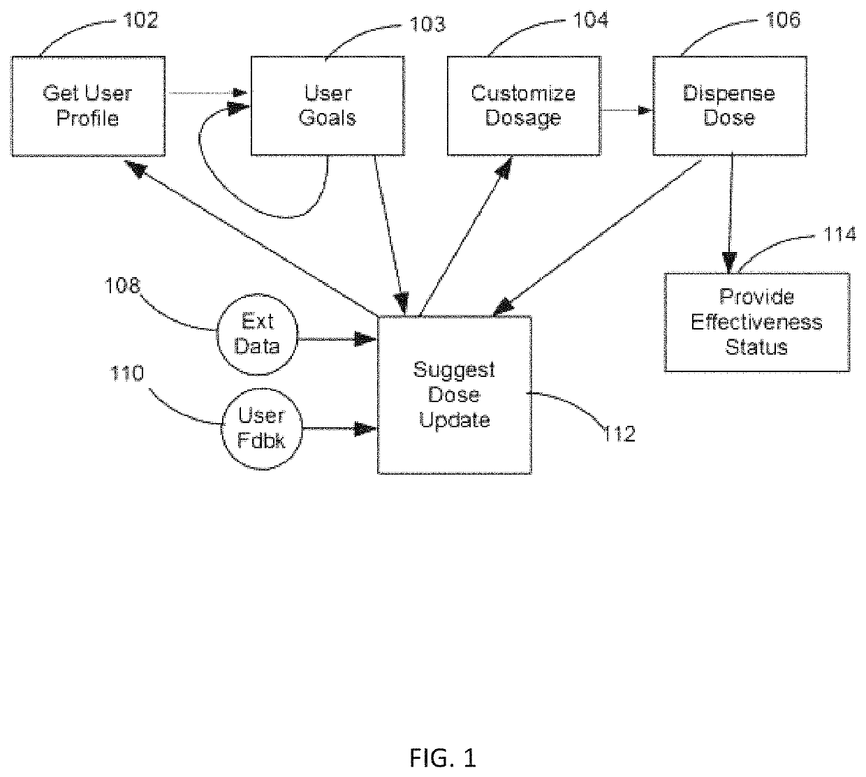 Method and system for managing the use of dietary supplements and drugs through mobile devices