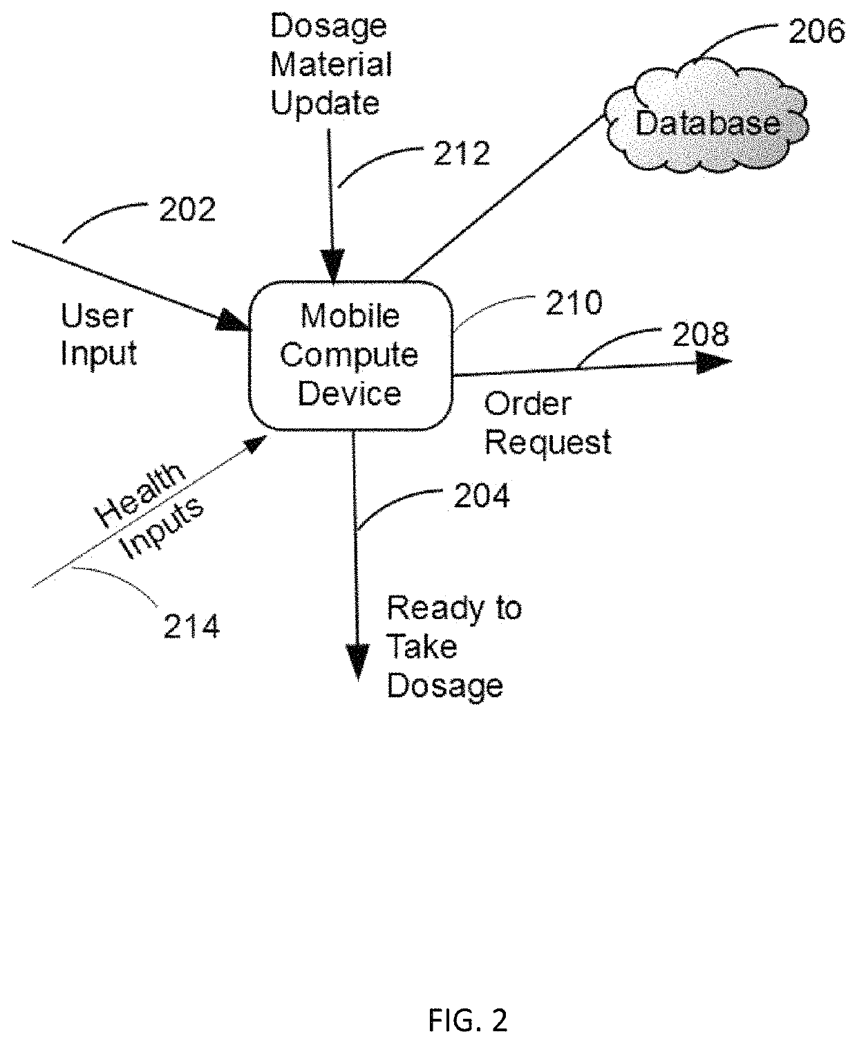 Method and system for managing the use of dietary supplements and drugs through mobile devices