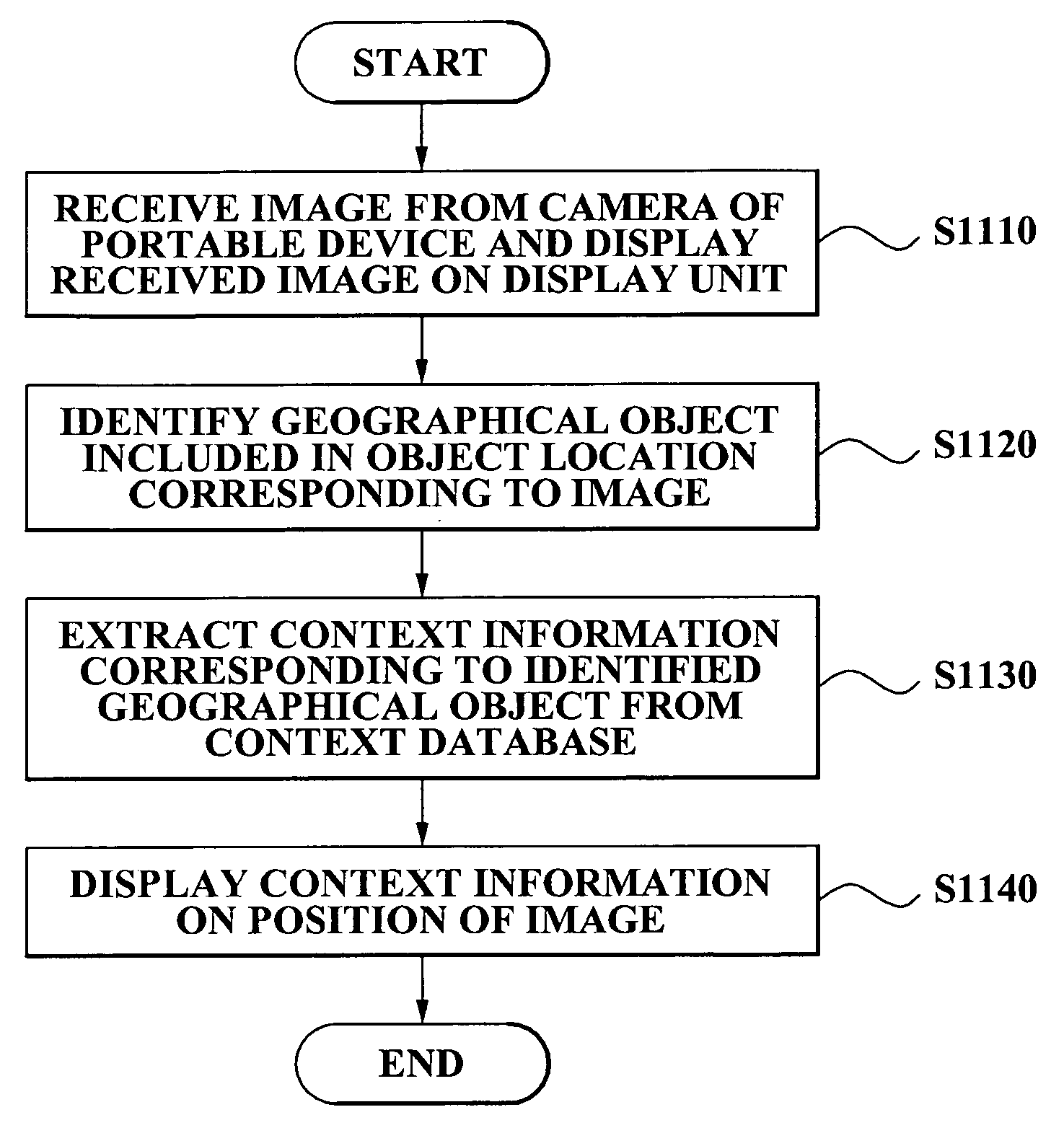 Method, system, and medium for indexing image object