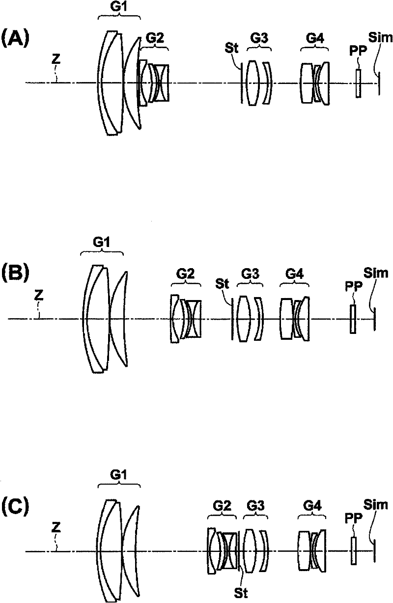 Zoom optical system and shooting device