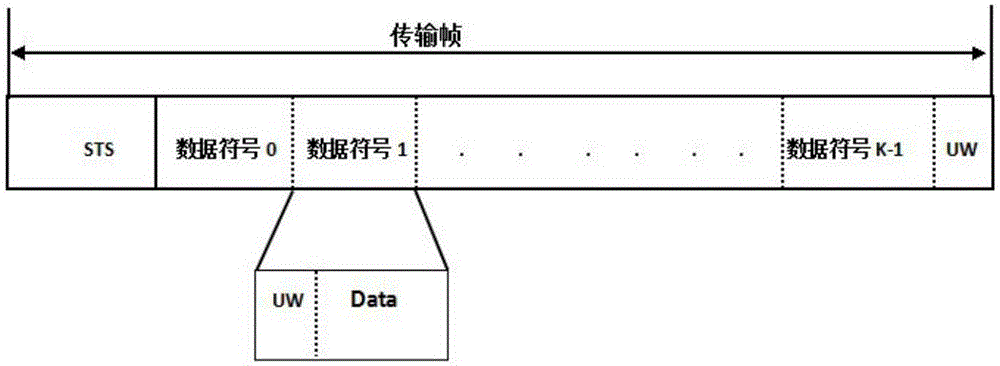 Short-wave communication system based on fountain codes and single carrier frequency domain equalization and transmission method thereof