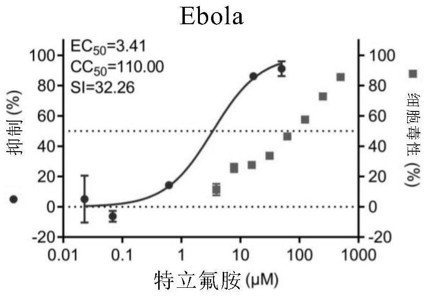 Anti-RNA (Ribonucleic Acid) virus medicine and application thereof