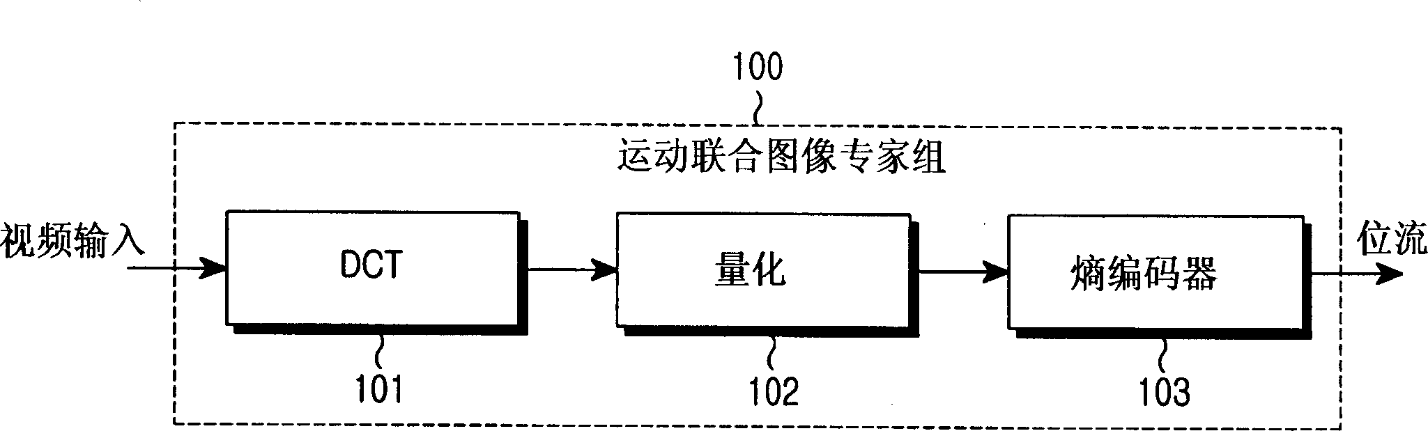 Method and device for compressing image data