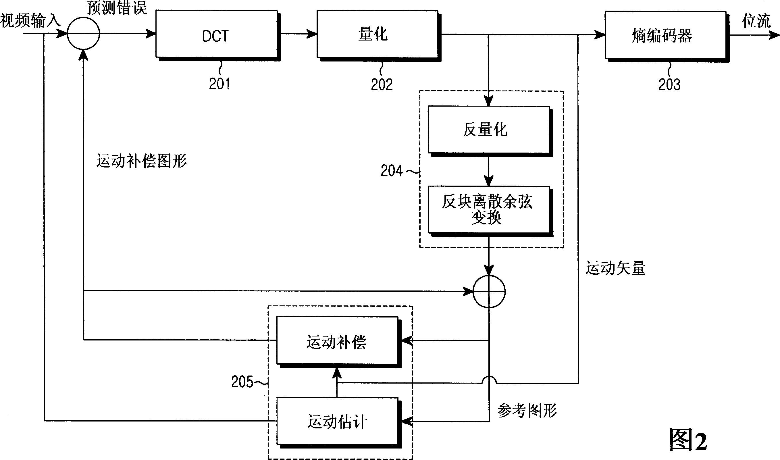 Method and device for compressing image data