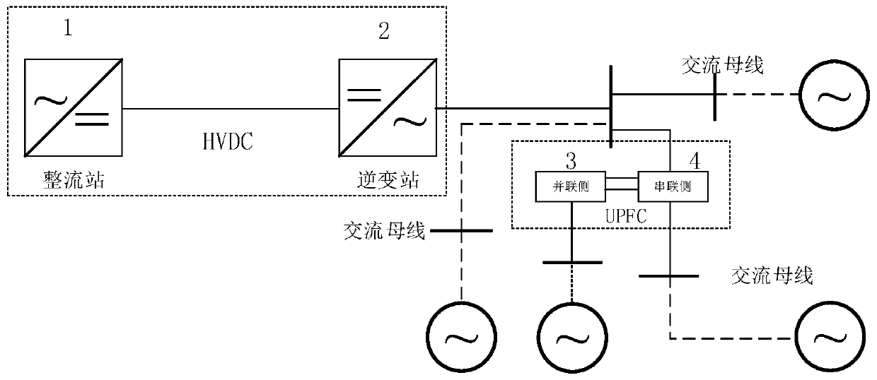 A control method for reducing the probability of commutation failure in DC transmission