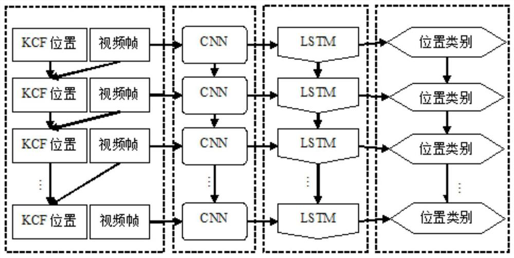 Target detection method, device and storage medium