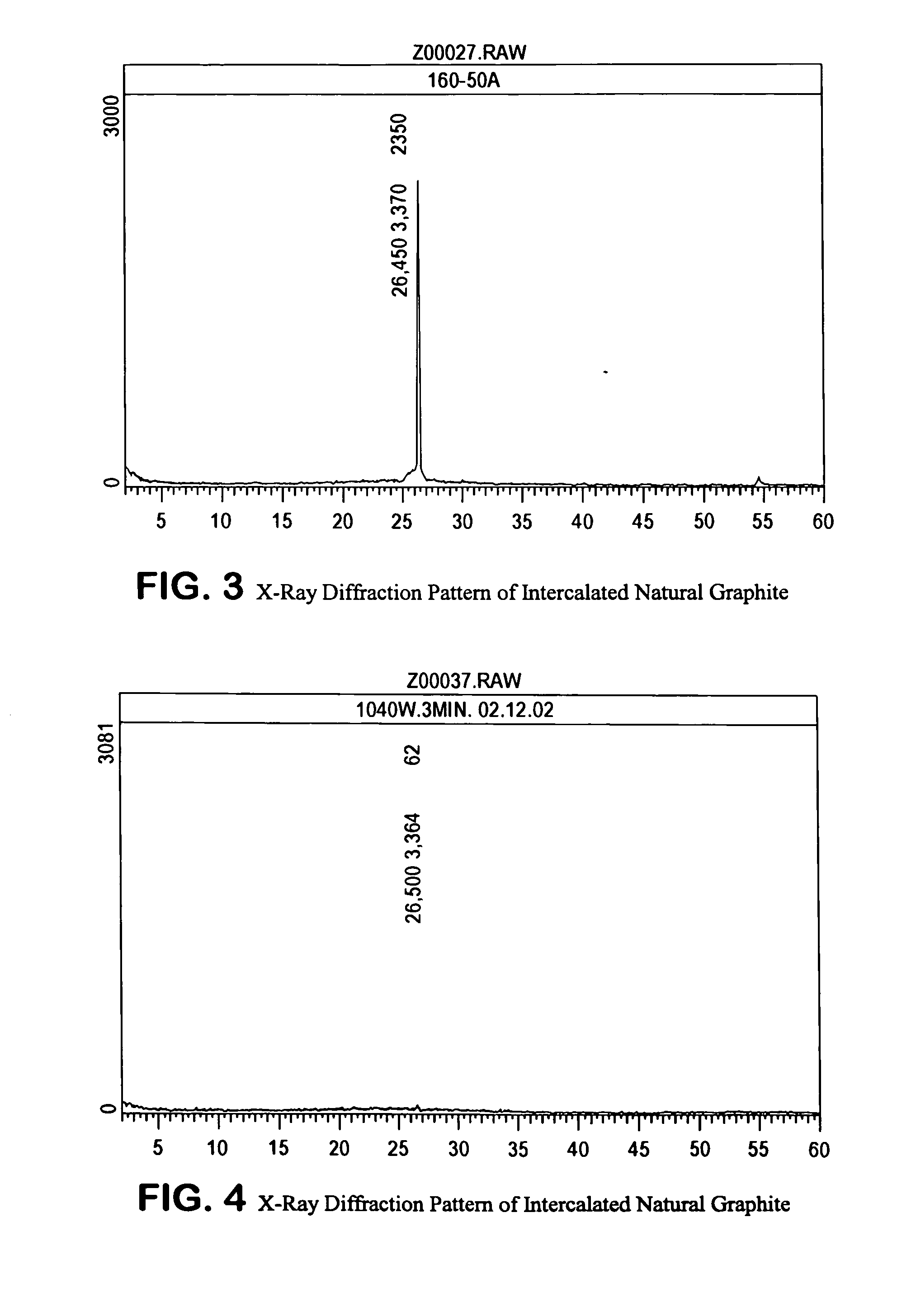 Expanded graphite and products produced therefrom