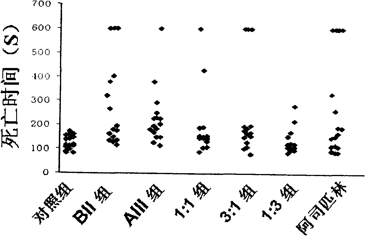 Medicinal composition for resisting thrombotic diseases, preparation method thereof and application thereof