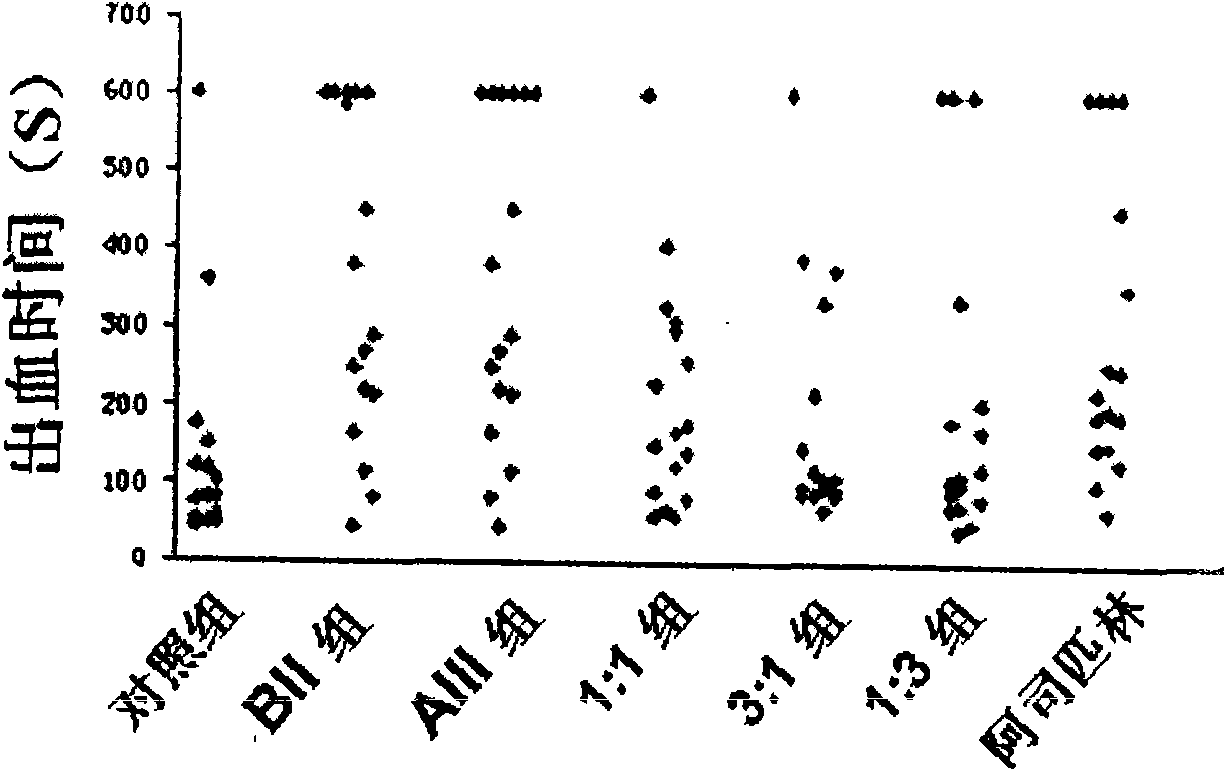 Medicinal composition for resisting thrombotic diseases, preparation method thereof and application thereof