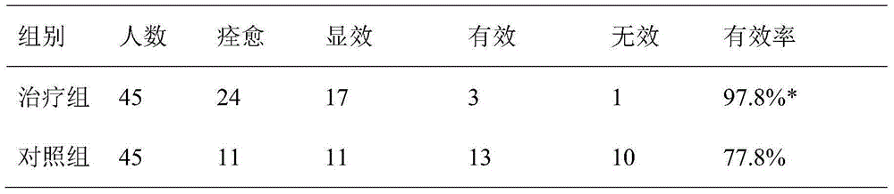 Traditional Chinese medicine gel for treating stage-III pressure sore and preparing method of traditional Chinese medicine gel