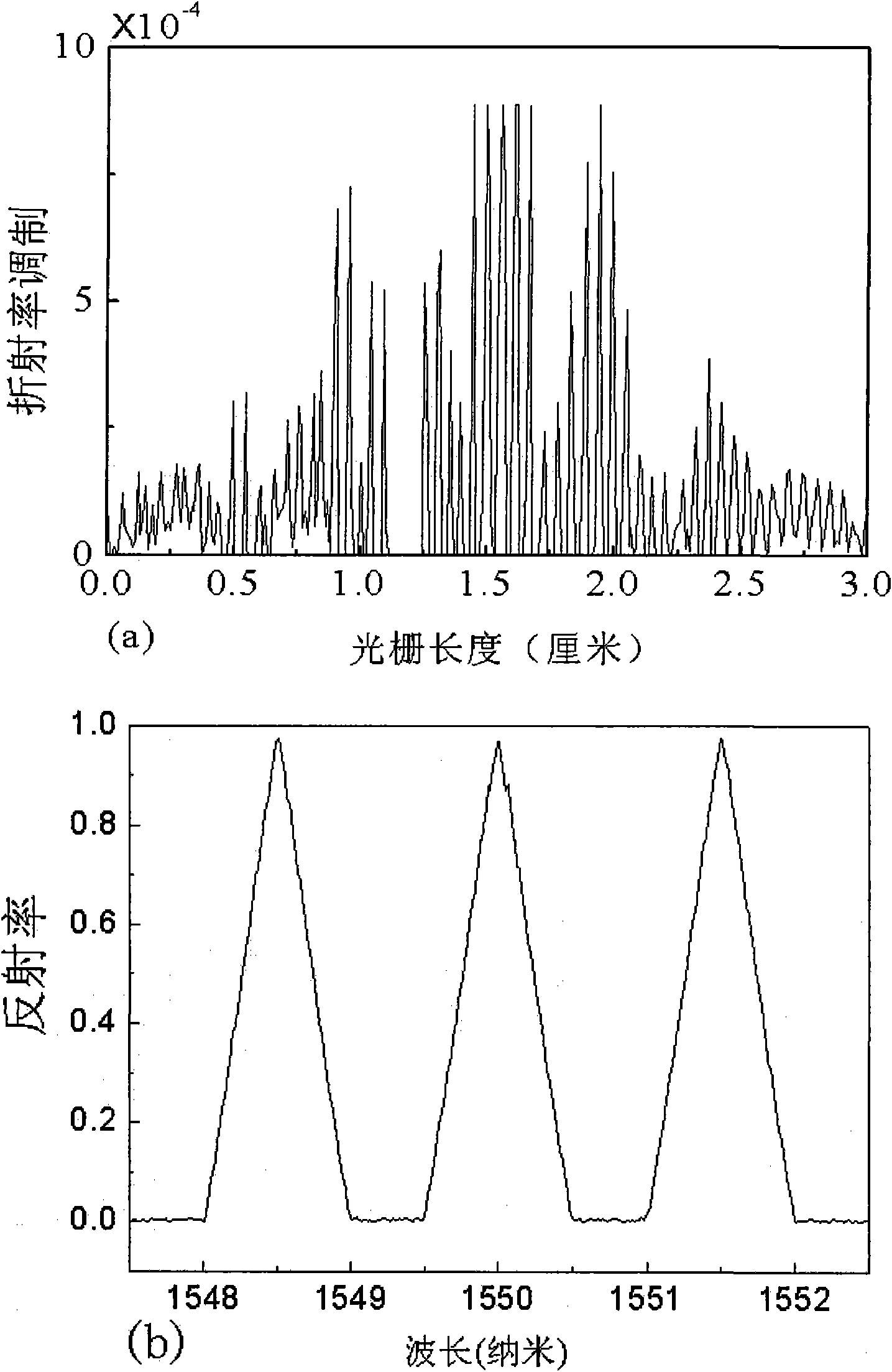 Synthesis method of fiber Bragg grating with triangular reflective spectrum