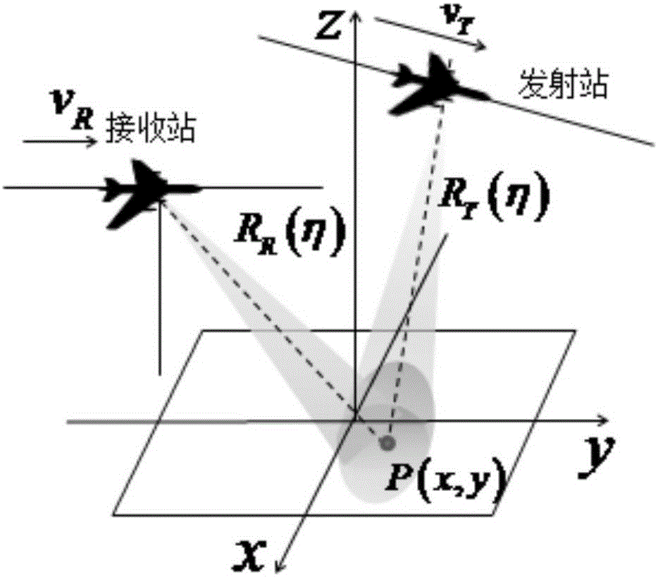 Time Domain Fast Imaging Method for Bistatic Synthetic Aperture Radar