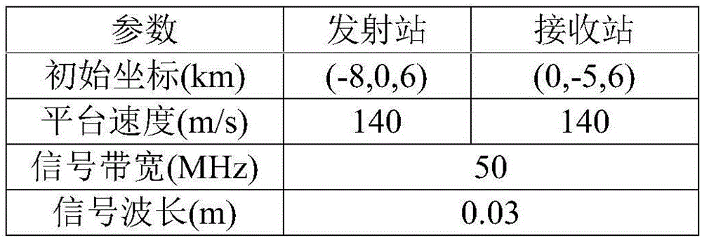 Time Domain Fast Imaging Method for Bistatic Synthetic Aperture Radar