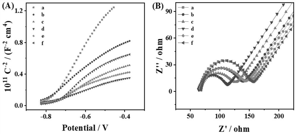 Preparation method of ZIF-8-derived ZnO/g-C3N4 and application of ZIF-8-derived ZnO/g-C3N4 in oxytetracycline sensor