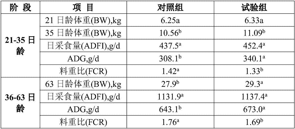 Acid and essential oil composite preparation and preparation method thereof