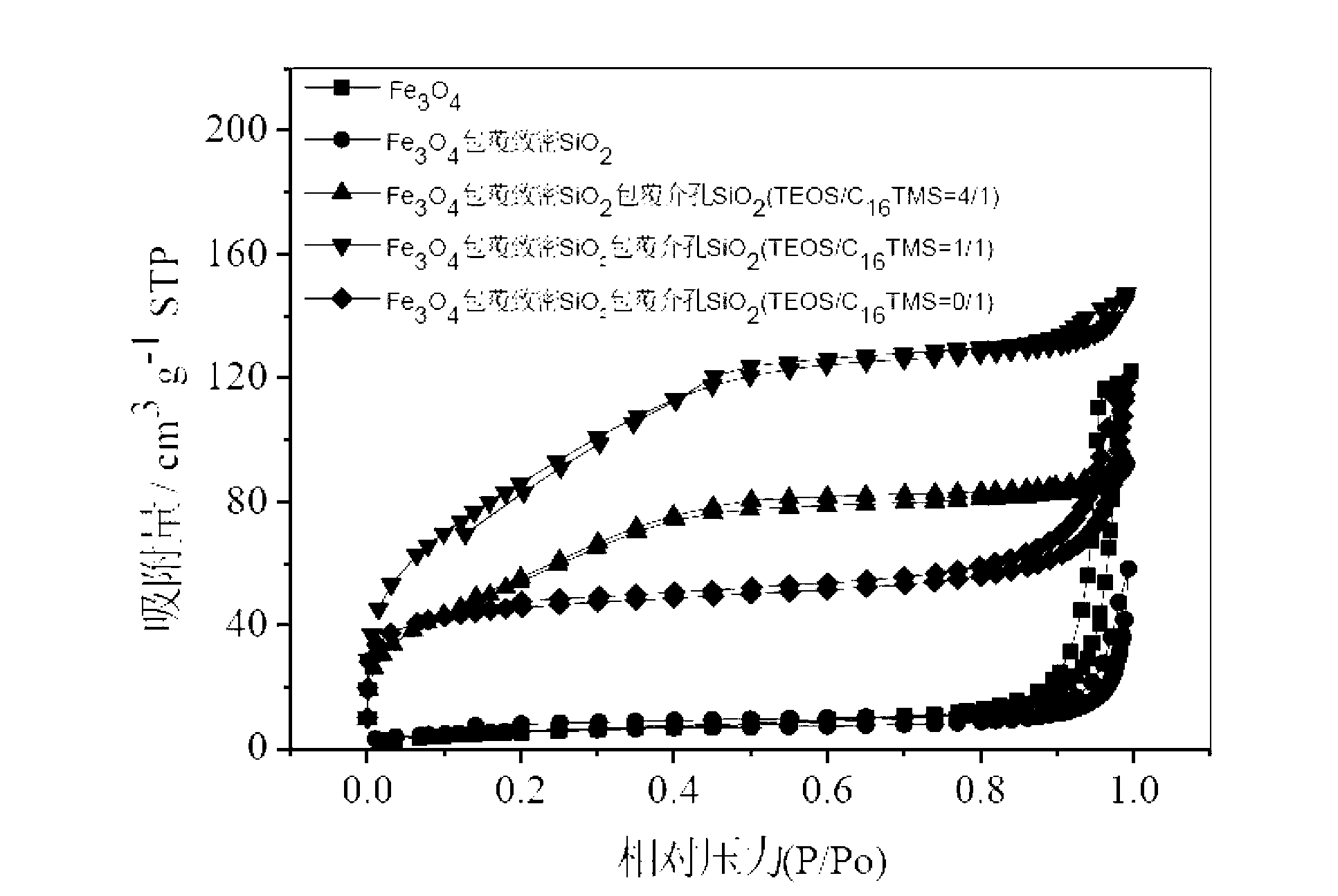 Silicon dioxide nano magnetic microsphere and preparation method thereof