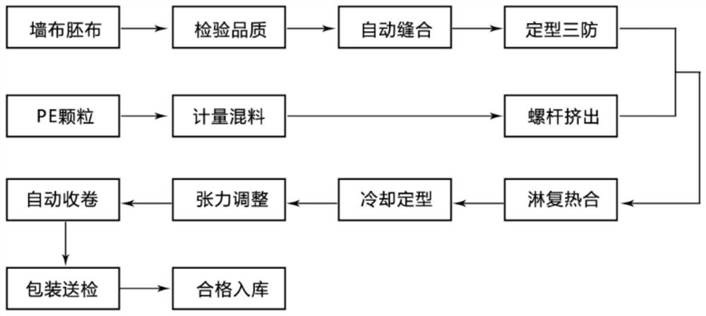 Traceless hot glue wall cloth production device and production process