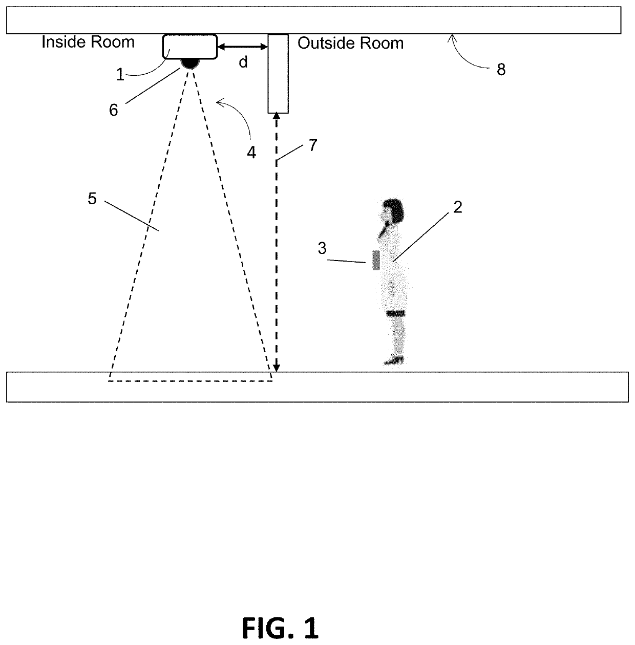 Wireless room occupancy monitor