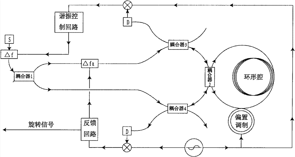 Multichannel feedback based Brillouin gyroscope