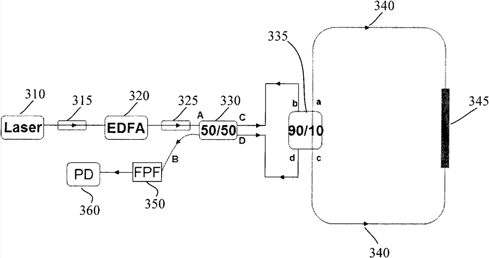 Multichannel feedback based Brillouin gyroscope