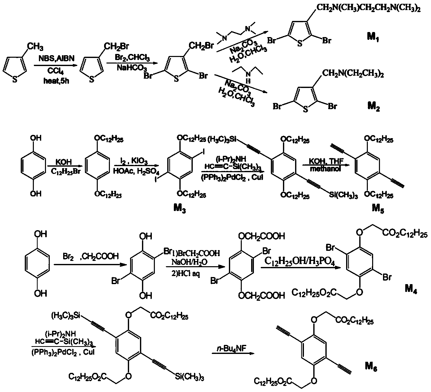 Fluorescent sensor array based on conjugated polymers and application thereof