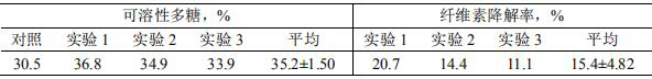 Compound fermentation inoculant for fermenting mycotoxin polluted feed and application of compound fermentation inoculant