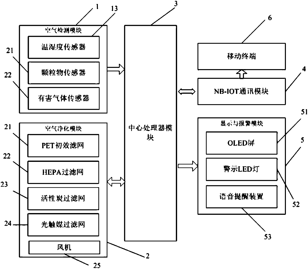 Air purifier based on NB-IOT