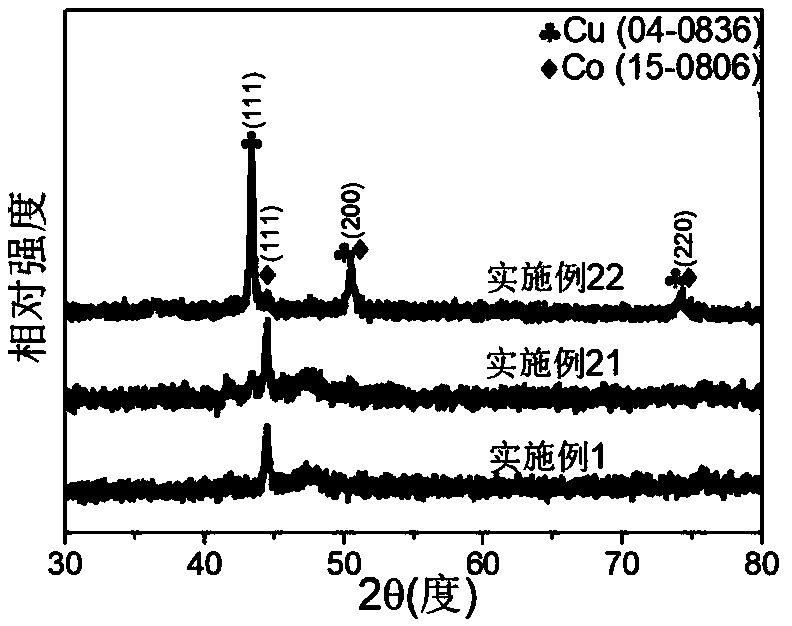 Bimetallic cobalt-based core-shell material as well as preparation method and application thereof