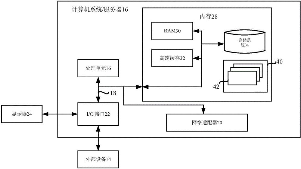 Method and apparatus for monitoring MongoDB database object replication delay