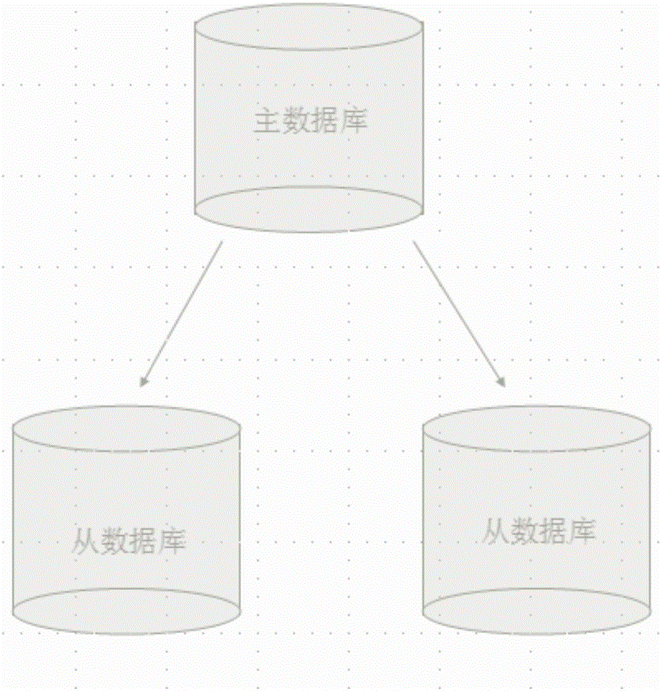 Method and apparatus for monitoring MongoDB database object replication delay