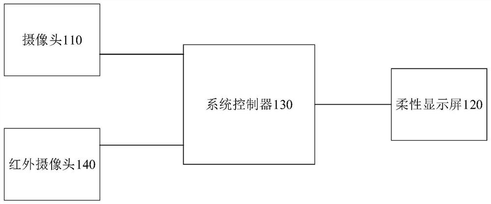 Image display method, vehicle-mounted display system and vehicle