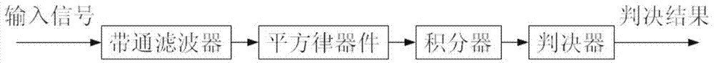 Dual-Threshold Cooperative Spectrum Sensing Method Based on Differential Energy Detection